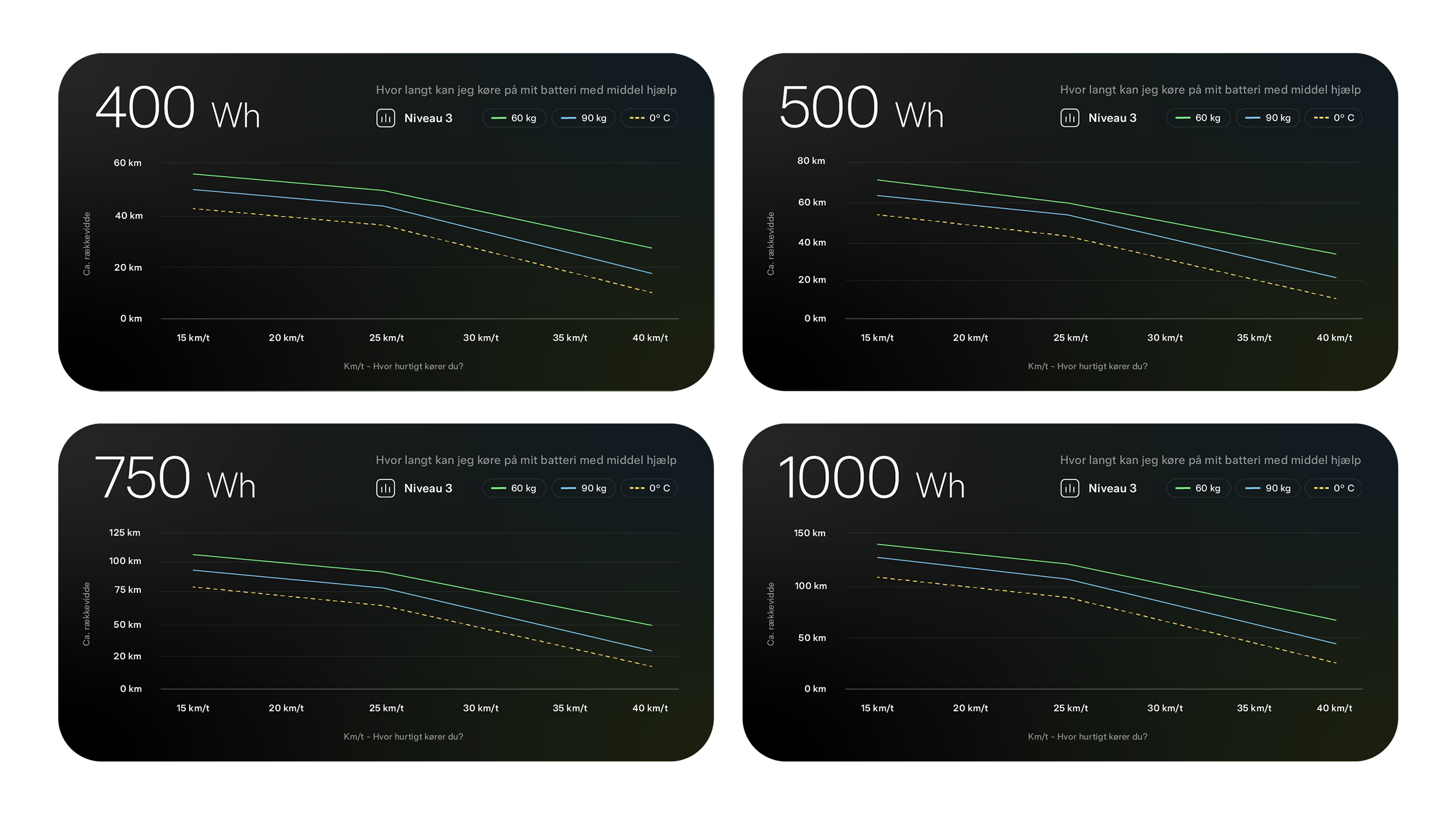 Small Batteri, 360WH, 36V (eMini), 25-45KM 2 Efuture Batteri Rækkevidde Skema