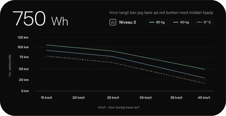 Efuture Batteri Rækkevidde 750 Wh