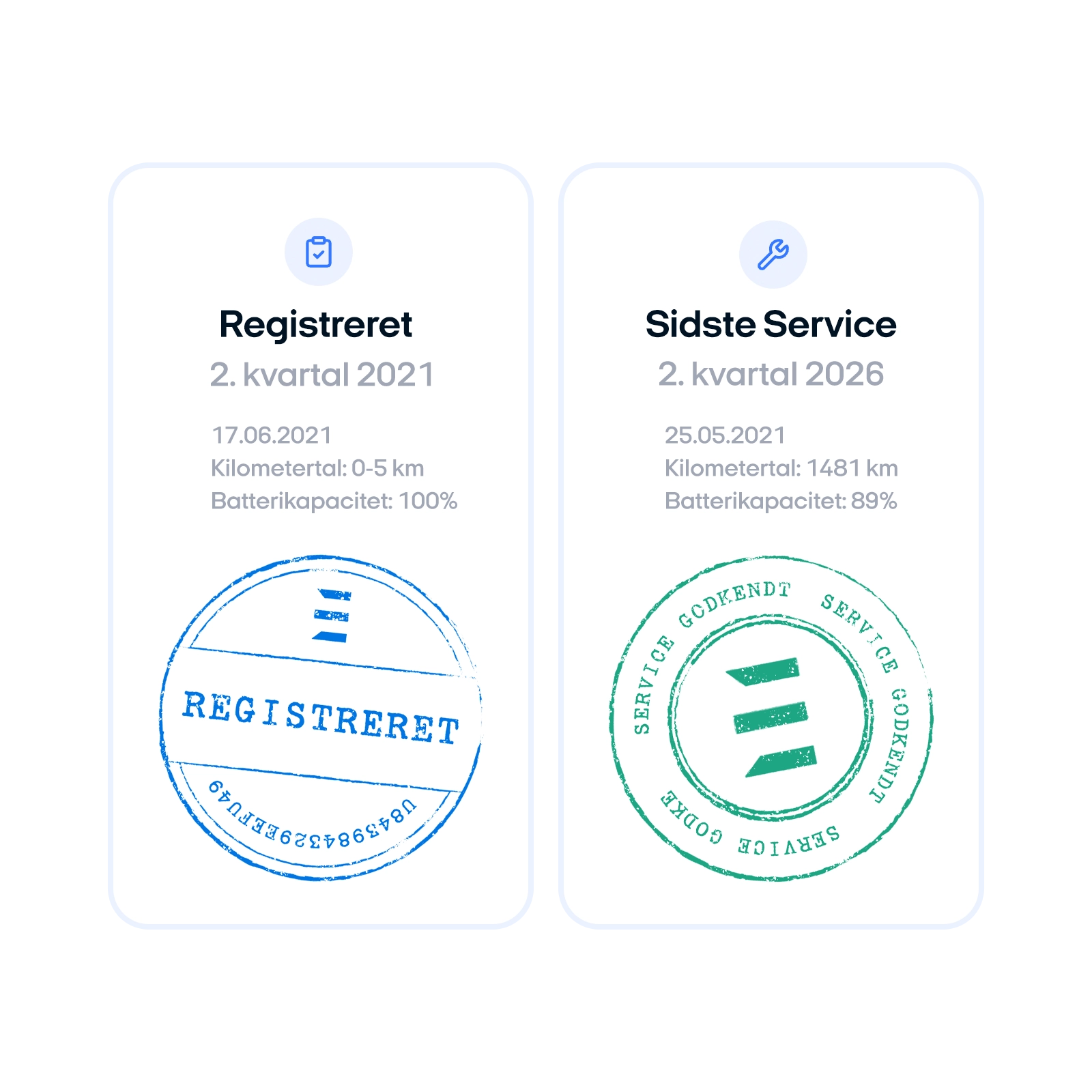 efuture servicehistorik